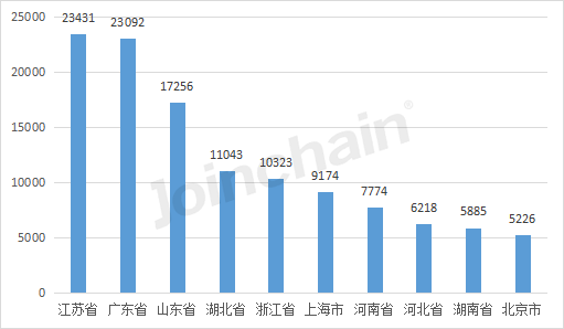 开云平台官网：盘点：2022年全国境内医疗器械产品达250010件(图3)