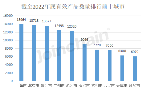 开云平台官网：盘点：2022年全国境内医疗器械产品达250010件(图6)