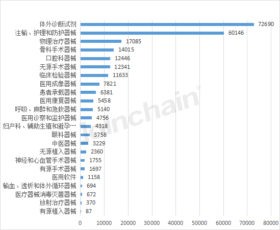 开云平台官网：盘点：2022年全国境内医疗器械产品达250010件(图1)