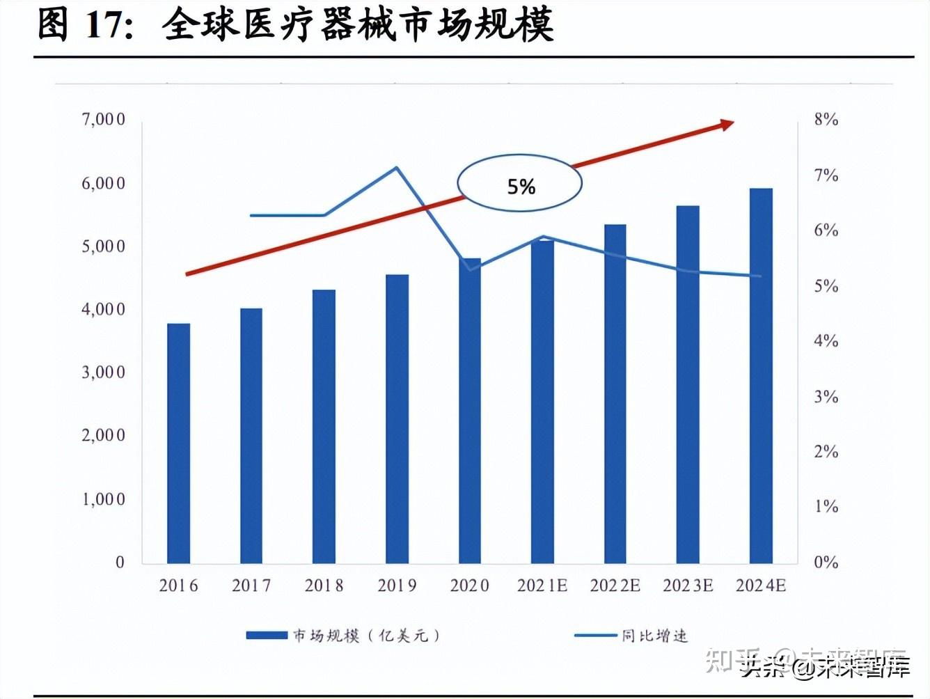 我国医疗器械行业现状