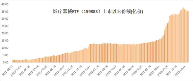 中国医疗器械市场规模跃居全球第二！医疗新基建风口已至器械驶入“黄金赛道”？(图3)