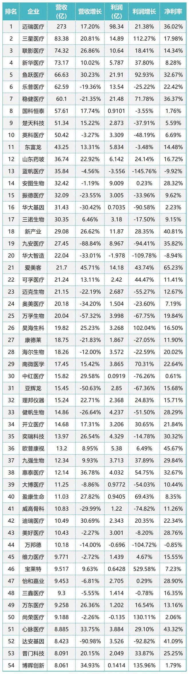 中国医疗器械CEO薪酬排行榜(图2)