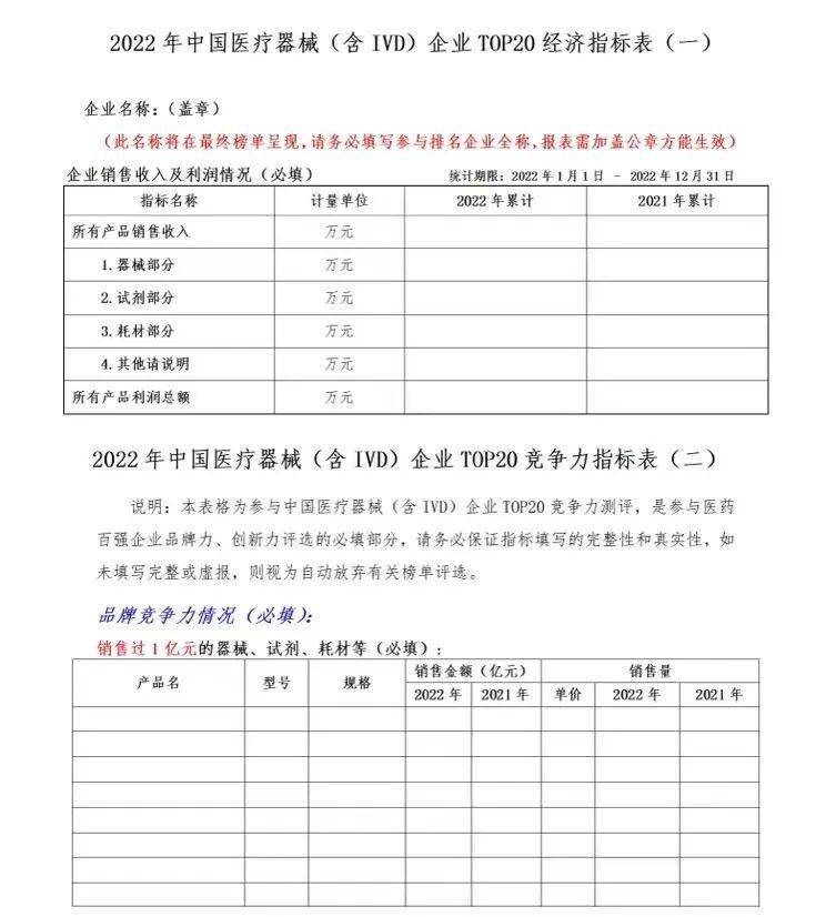 重磅！2022年中国医疗器械企业排行榜发布（附名单）(图2)