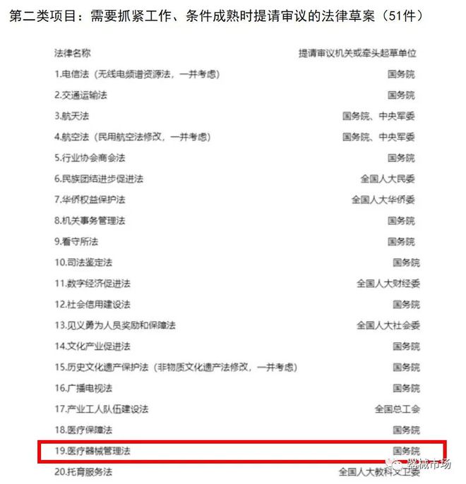 解读 《医疗器械管理法》列入立法规划！(图1)