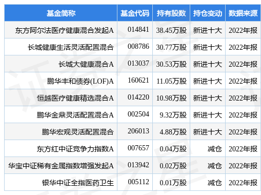 开云平台官网登录入口：美好医疗最新公告：获得两项医疗器械注册证(图1)