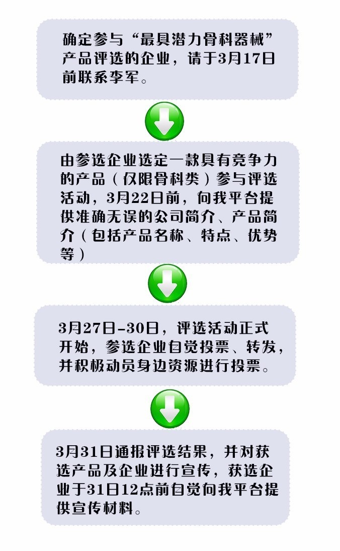 国产当自强传播正能量骨科械企看过来！(图1)