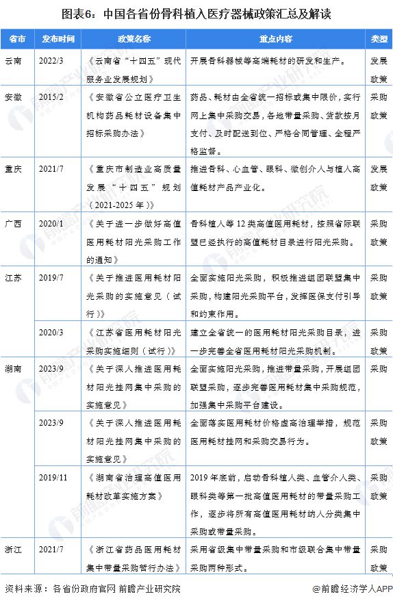 重磅！2024年中国及31省市骨科植入医疗器械行业政策汇总及解读(全) 集采改革已进入常态化、制度化阶段(图3)