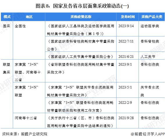 重磅！2024年中国及31省市骨科植入医疗器械行业政策汇总及解读(全) 集采改革已进入常态化、制度化阶段(图5)