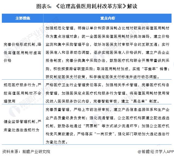 重磅！2024年中国及31省市骨科植入医疗器械行业政策汇总及解读(全) 集采改革已进入常态化、制度化阶段(图2)