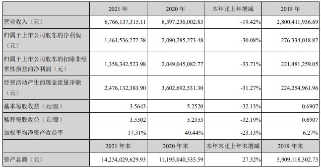 2021年中国医械工业TOP20排行榜！迈瑞、联影、威高…(图15)