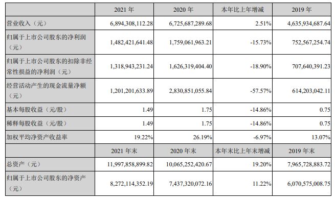 2021年中国医械工业TOP20排行榜！迈瑞、联影、威高…(图17)