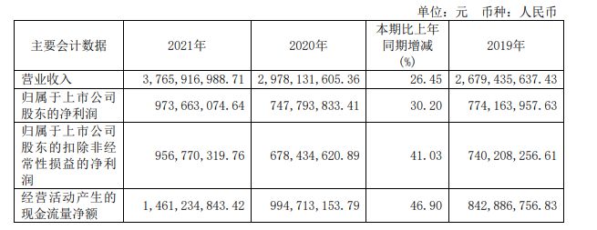 2021年中国医械工业TOP20排行榜！迈瑞、联影、威高…(图13)