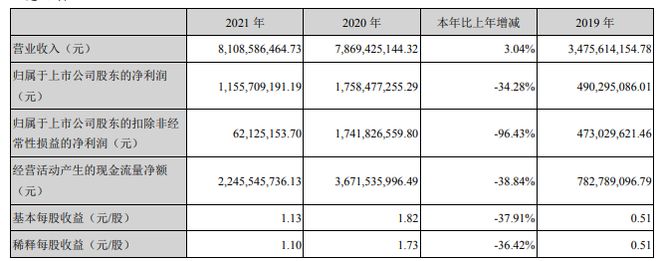 2021年中国医械工业TOP20排行榜！迈瑞、联影、威高…(图21)