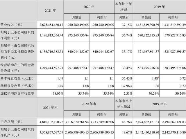 2021年中国医械工业TOP20排行榜！迈瑞、联影、威高…(图19)