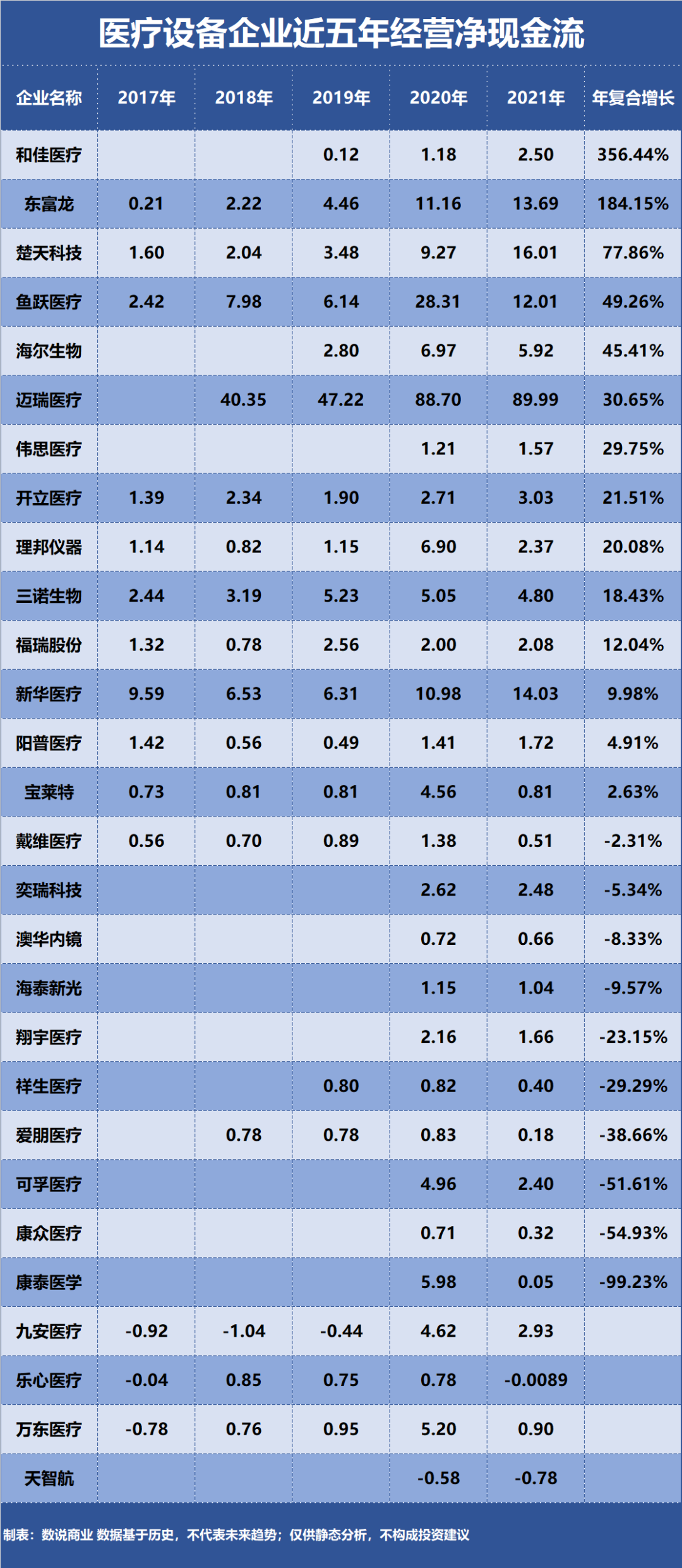 开云平台APP下载：迈瑞医疗、九安医疗、奕瑞科技……谁是成长能力最强的设备企业？(图4)