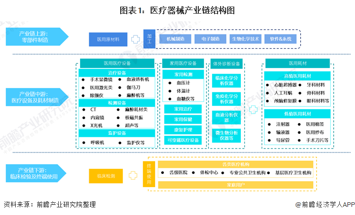 开云平台官网：【干货】医疗器械行业产业链全景梳理及重点区域分析(图1)