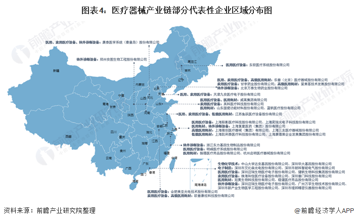 开云平台官网：【干货】医疗器械行业产业链全景梳理及重点区域分析(图4)