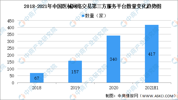 2021年上半年中国医械网络第三方平台地区分布情况大数据分析(图1)