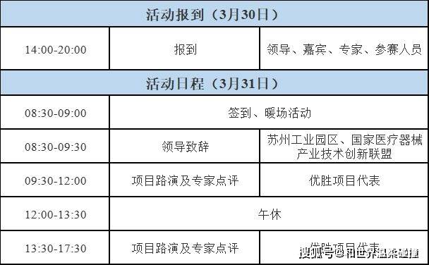 开云平台官网登录入口:中国医械创新创业大赛优胜项目路演—人工智能与医用机器人类别