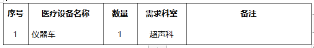 开云平台APP下载：重庆大学附属涪陵医院医疗设备院内采购竞争性洽谈公告（2024年采购信息发布006号）(图1)