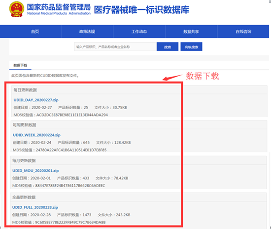 医疗器械唯一标识数据库对外共享(图3)