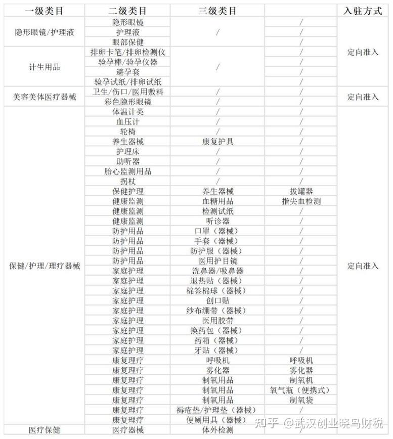 开云平台APP下载：国家药监局最新调整《医疗器械分类目录》部分内容