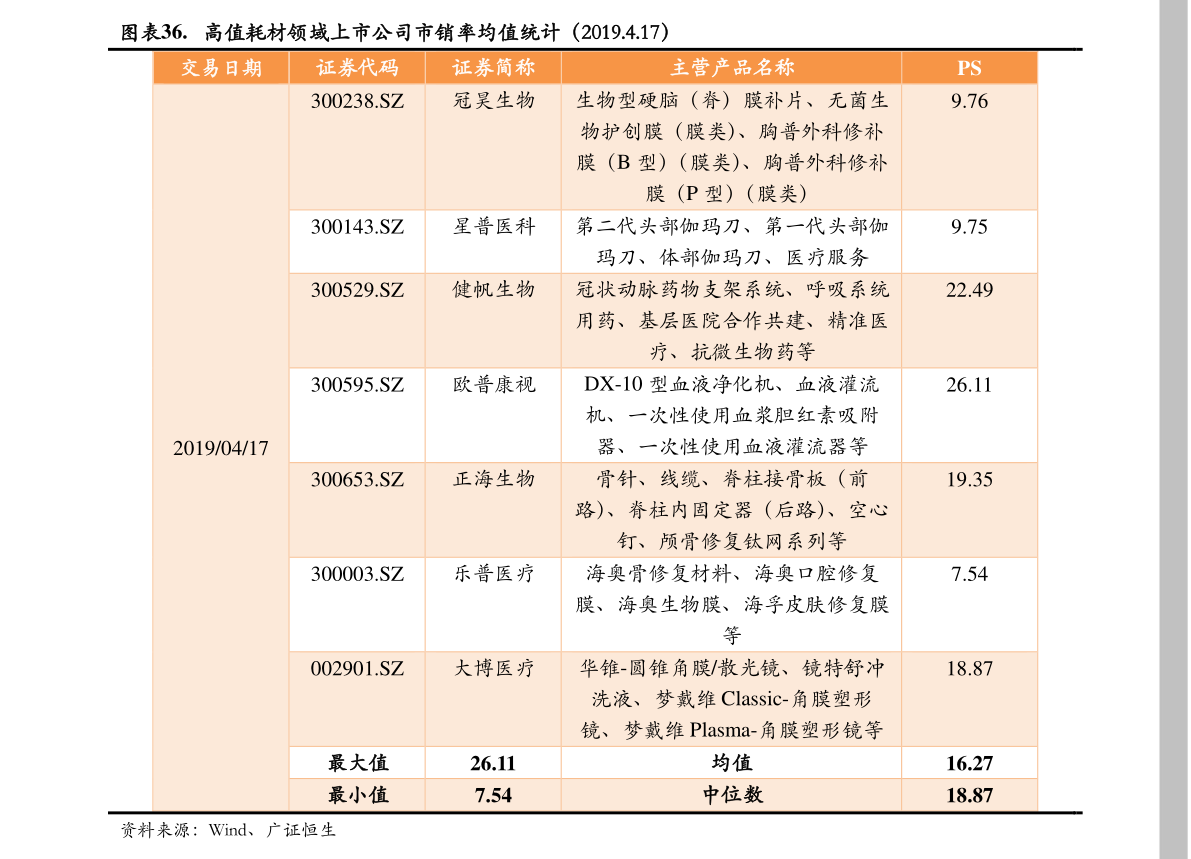 医疗设备企业（医疗器械设备企业厂家）(图4)