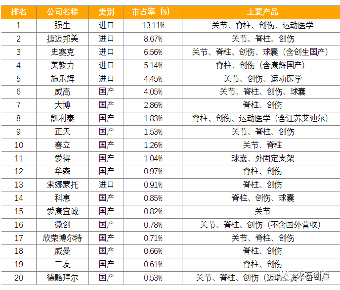 专用医疗设备需求暴增1300家厂商梳理【