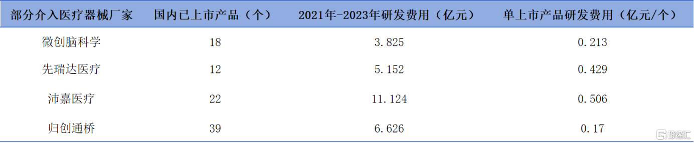 开云平台APP下载：2023全年业绩揭榜集采大考下创新医疗器械企业表现几何？(图5)