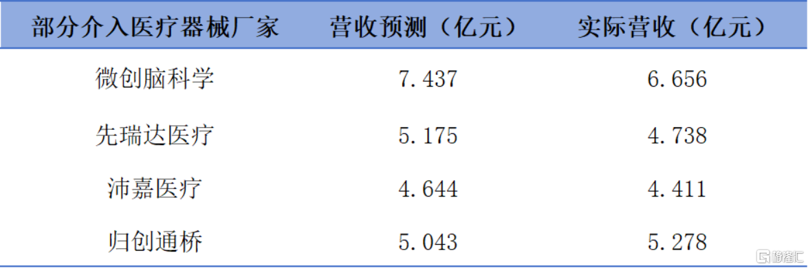 开云平台APP下载：2023全年业绩揭榜集采大考下创新医疗器械企业表现几何？(图2)