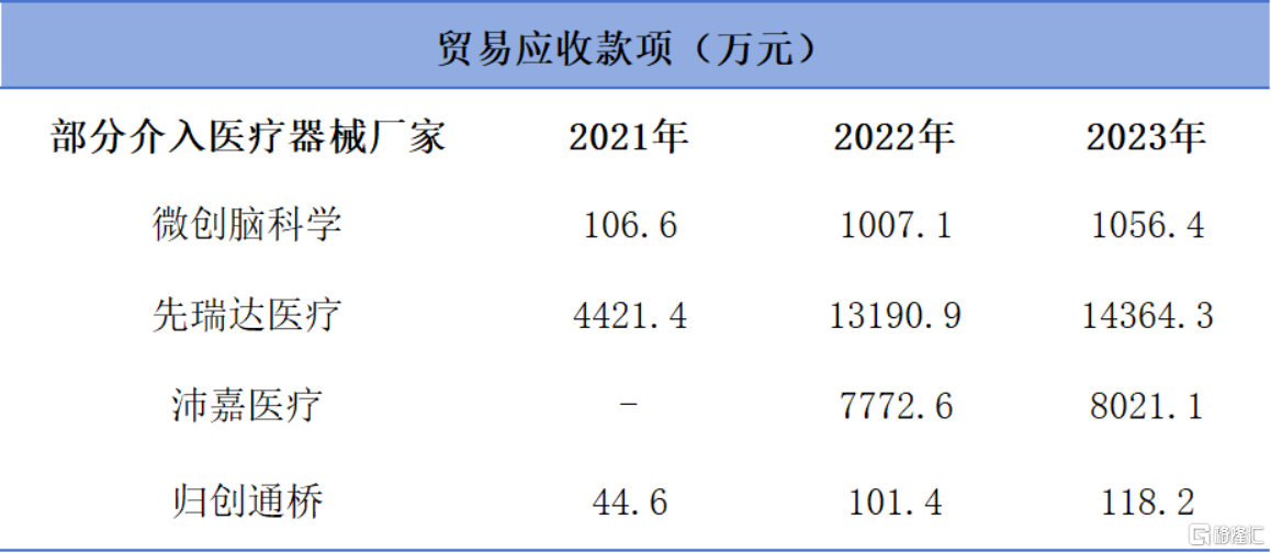 开云平台APP下载：2023全年业绩揭榜集采大考下创新医疗器械企业表现几何？(图3)