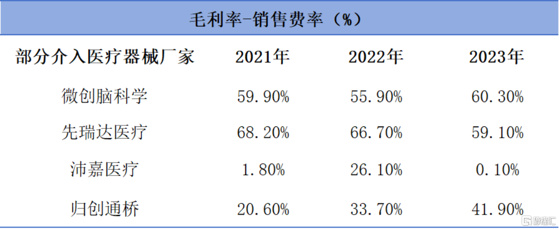 开云平台APP下载：2023全年业绩揭榜集采大考下创新医疗器械企业表现几何？(图4)