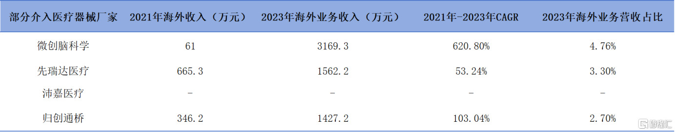 开云平台APP下载：2023全年业绩揭榜集采大考下创新医疗器械企业表现几何？(图6)