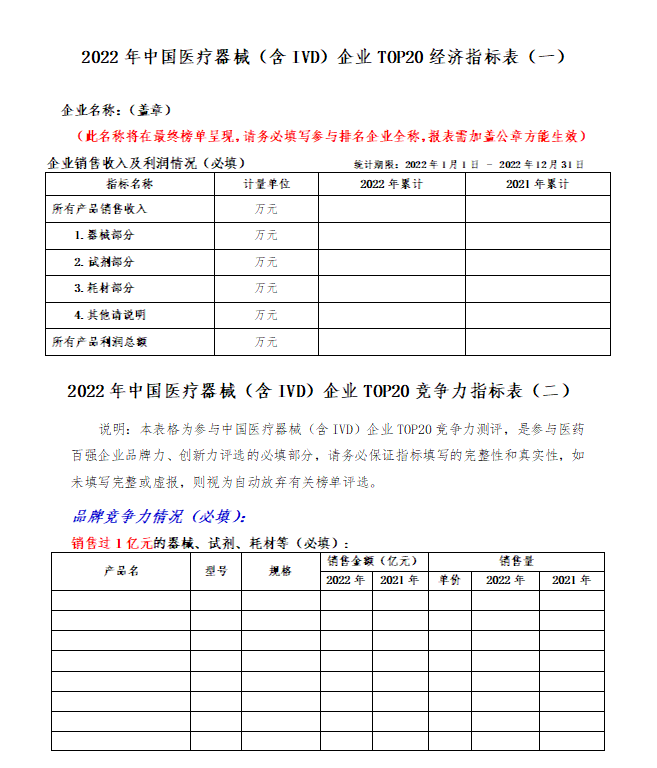 中国医械企业20强公布！IVD公司占据半壁江山！(图1)