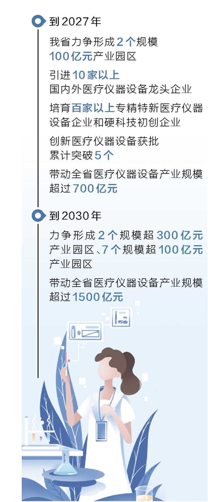 河南重点布局7个园区打造千亿级医疗仪器设备产业(图2)