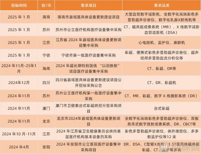 销量腰斩之后医疗设备需求爆发了(图2)