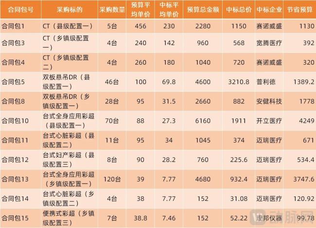 销量腰斩之后医疗设备需求爆发了(图3)