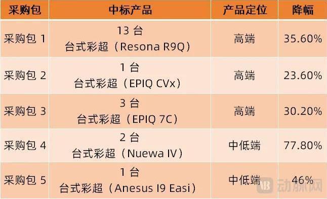 销量腰斩之后医疗设备需求爆发了(图4)