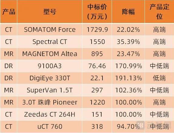 销量腰斩之后医疗设备需求爆发了(图5)