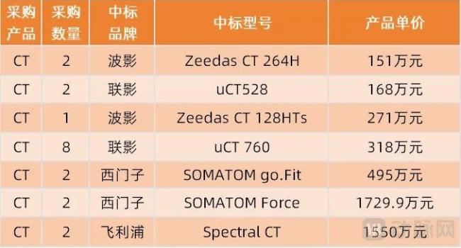 销量腰斩之后医疗设备需求爆发了(图6)