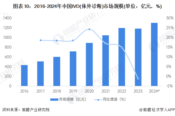 预见2025：2025年中国医疗器械产业全景图谱（附市场现状竞争格局和发展趋势等）(图10)