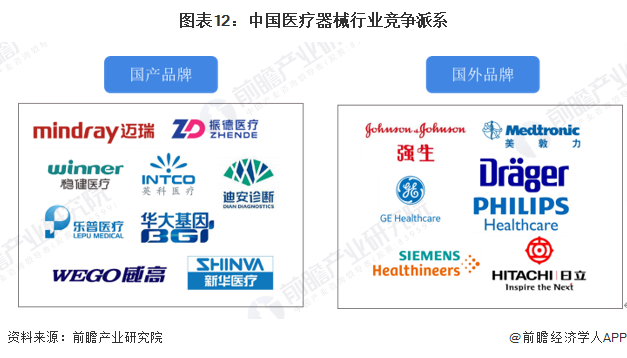 预见2025：2025年中国医疗器械产业全景图谱（附市场现状竞争格局和发展趋势等）(图12)