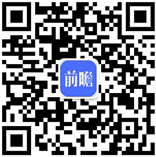 预见2025：2025年中国医疗器械产业全景图谱（附市场现状竞争格局和发展趋势等）(图16)