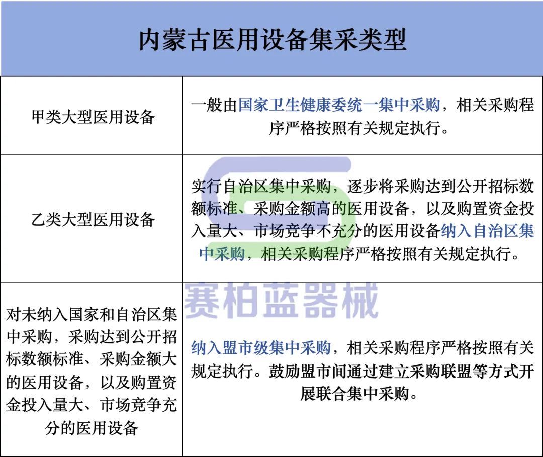 医疗设备集采多省启动开云平台平台(图2)