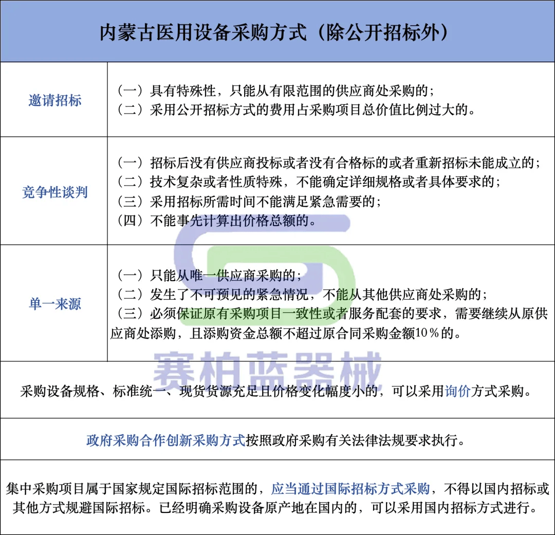 医疗设备集采多省启动开云平台平台(图3)
