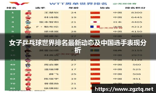 女子乒乓球世界排名最新动态及中国选手表现分析